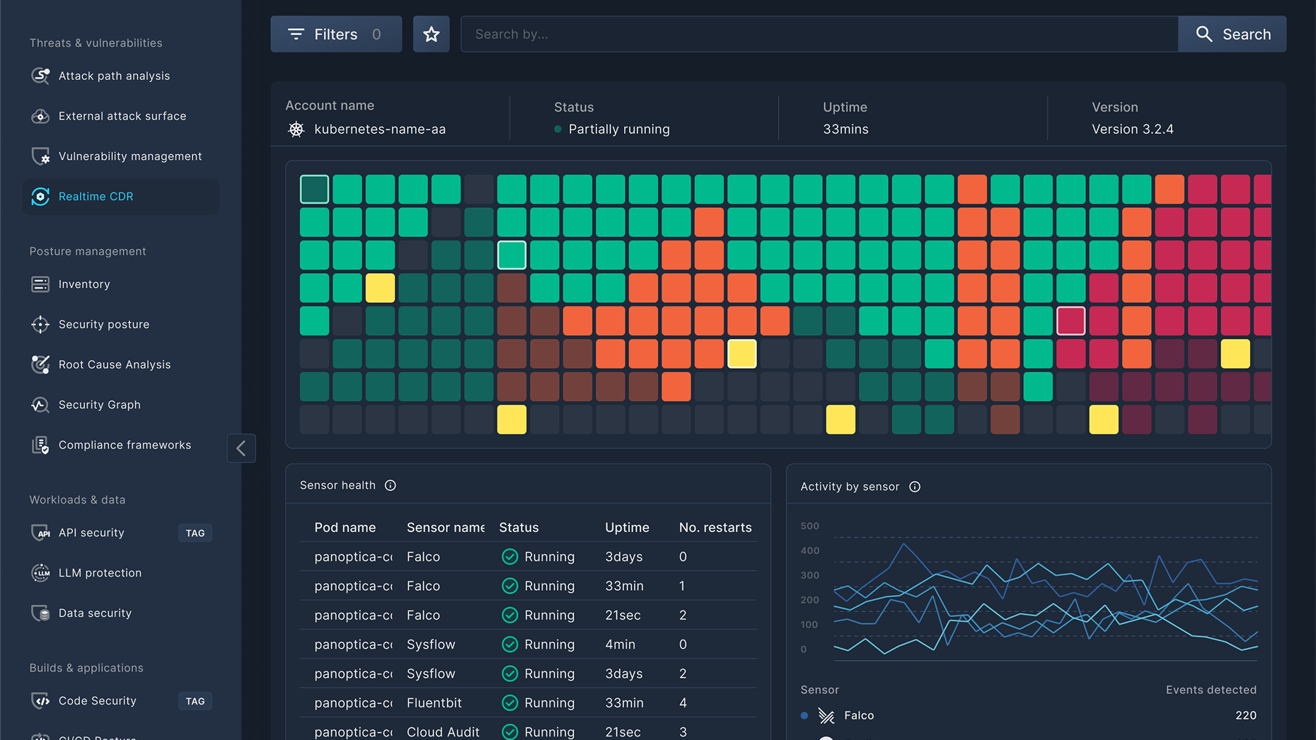 Enterprise Cybersecurity Platform (Panoptica)